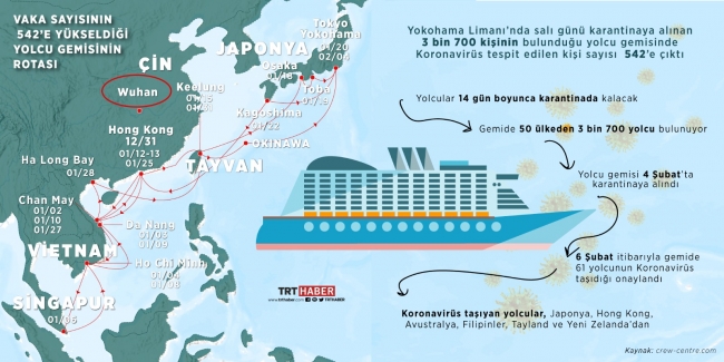 Japonya’daki gemide karantina sona eriyor